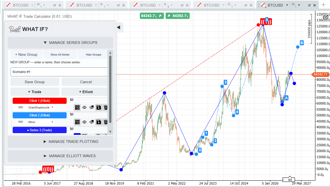 WHAT IF? Trade Calculator with a trading scenario open in cTrader